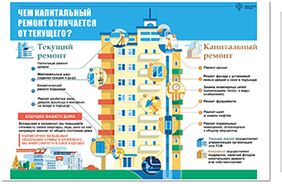 Разница между текущим и капитальным ремонтом