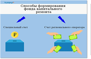 Какие есть способы формирования фонда капитального ремонта?